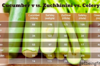 Sliced cucumbers with water droplets showing hydration benefits"